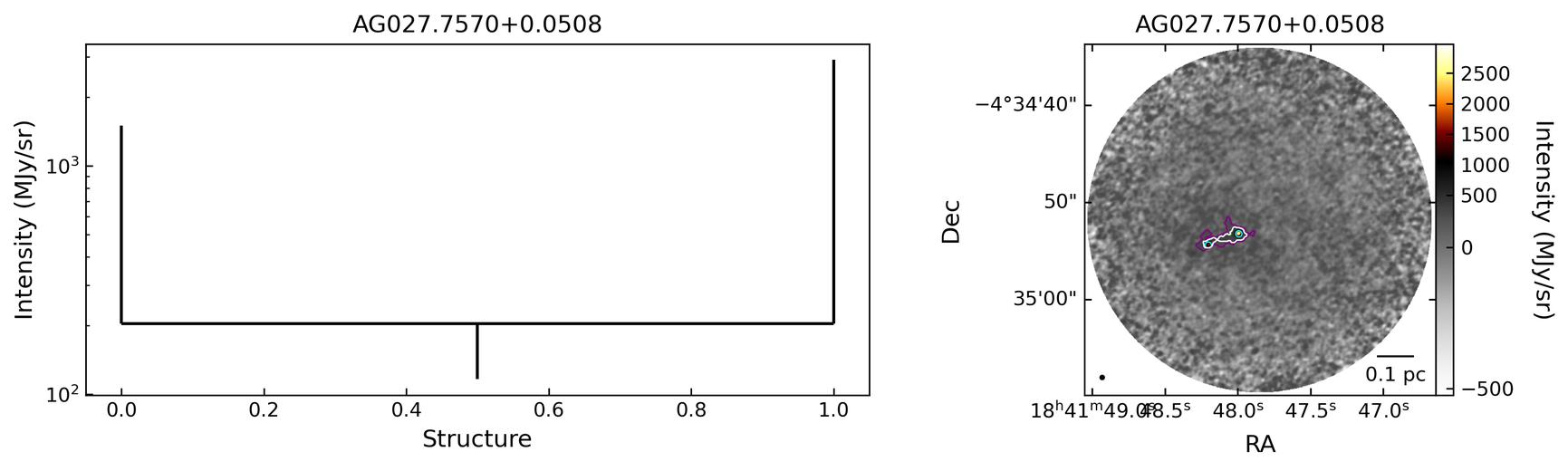 124103_AG027.7570+0.0508